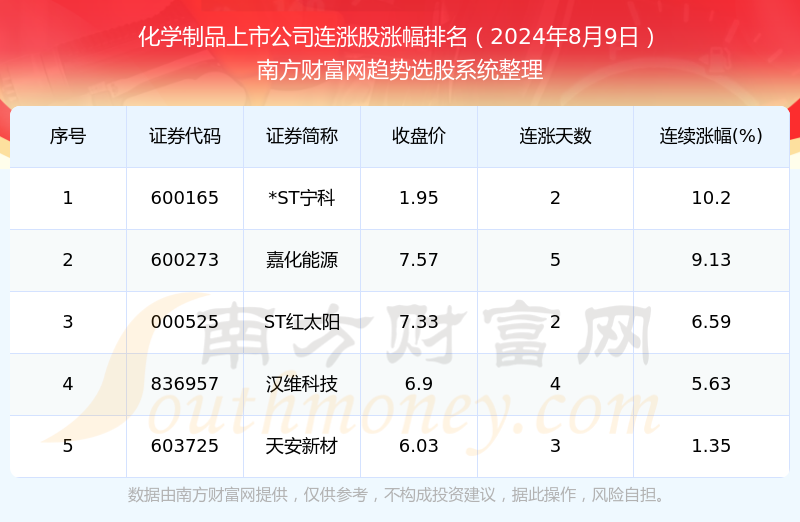 2024年開獎結(jié)果新奧今天掛牌,新奧集團(tuán)掛牌上市，揭曉2024年開獎新篇章