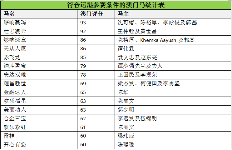 馬會(huì)傳真資料澳門澳門傳真,馬會(huì)傳真資料澳門澳門傳真，探索與解析