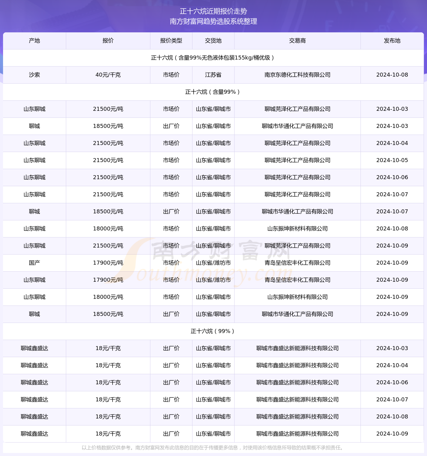 順手牽羊 第15頁