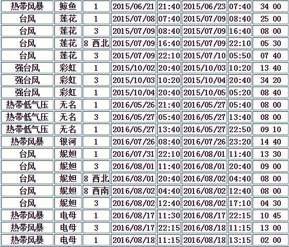 第4560頁