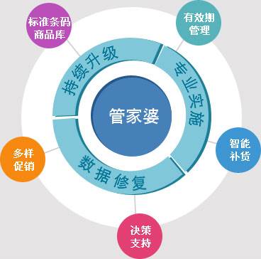 7777788888精準(zhǔn)管家婆全準(zhǔn),揭秘精準(zhǔn)管家婆，如何運(yùn)用數(shù)字力量實(shí)現(xiàn)全準(zhǔn)管理？