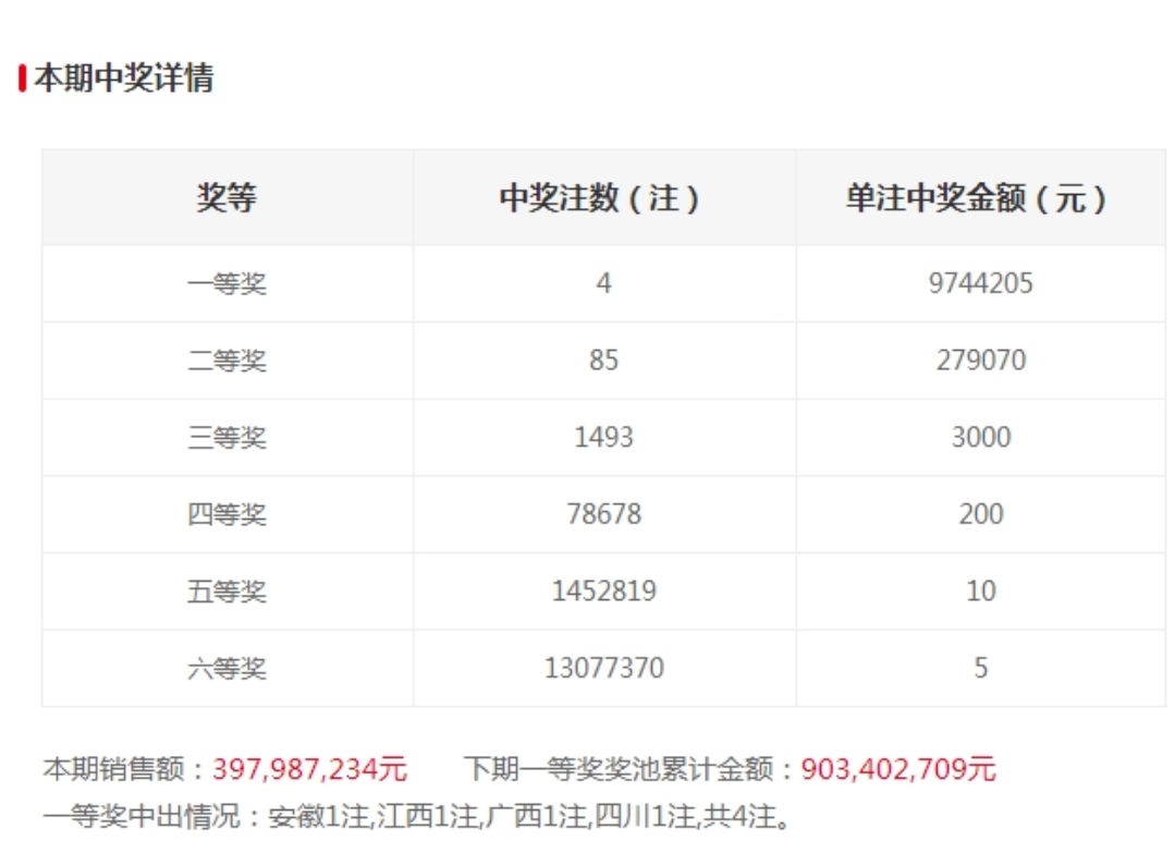 新澳今晚開獎結(jié)果查詢表34期,新澳今晚開獎結(jié)果查詢表第34期，期待與驚喜的交匯點