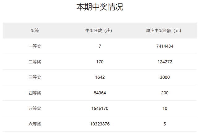 2024澳門天天開好彩大全開獎記錄,關于澳門天天開好彩彩票開獎記錄的思考與警示