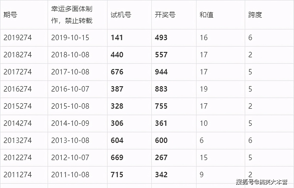 2024今晚澳門開獎結(jié)果,澳門彩票開獎結(jié)果，探索未知的幸運(yùn)之夜（2024今晚澳門開獎結(jié)果）