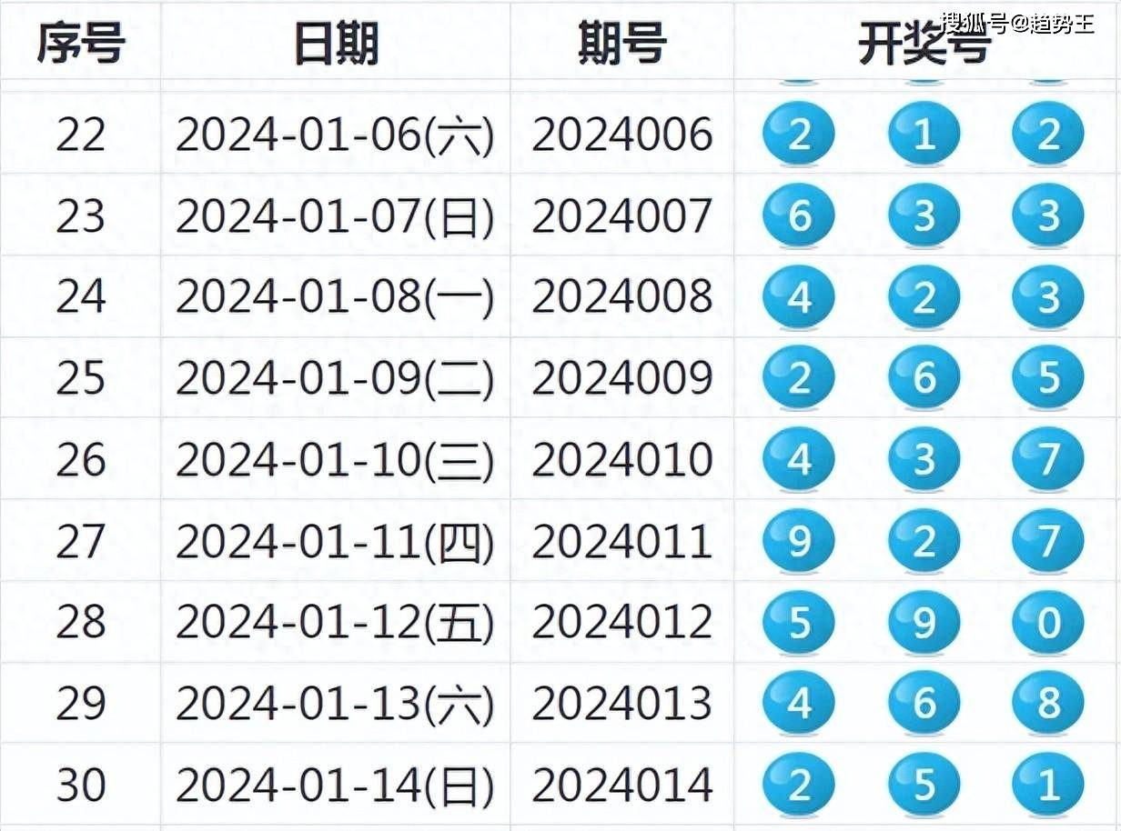 2024今晚新澳開獎號碼,新澳開獎號碼預(yù)測與探索，2024今晚開獎的神秘面紗