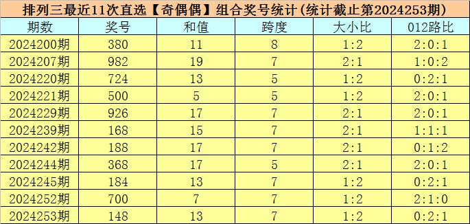 2024年324期澳門馬開什么號碼,關(guān)于澳門馬彩票號碼預測——以2024年第324期為例