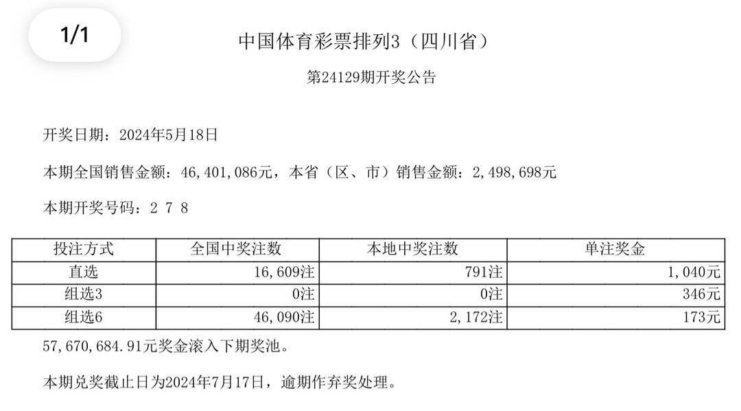 2024年澳門今晚開獎(jiǎng)結(jié)果,澳門彩票的開獎(jiǎng)結(jié)果及其影響