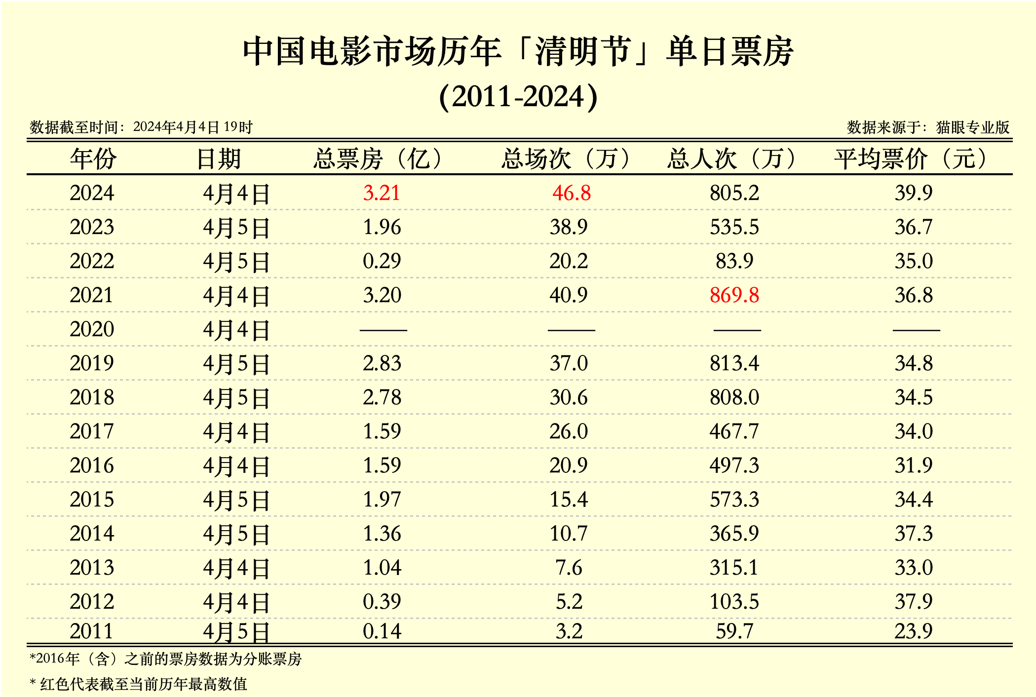 2024年開獎記錄歷史,揭秘2024年開獎記錄歷史，數(shù)據(jù)與故事的交織