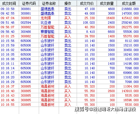 萬(wàn)古長(zhǎng)青 第15頁(yè)