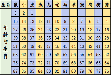 2024年十二生肖49碼表,揭秘2024年十二生肖與數(shù)字49的奇妙結(jié)合——49碼表全解析