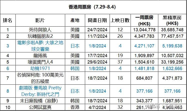 2024年香港最準(zhǔn)的資料,揭秘2024年香港最準(zhǔn)確的資料