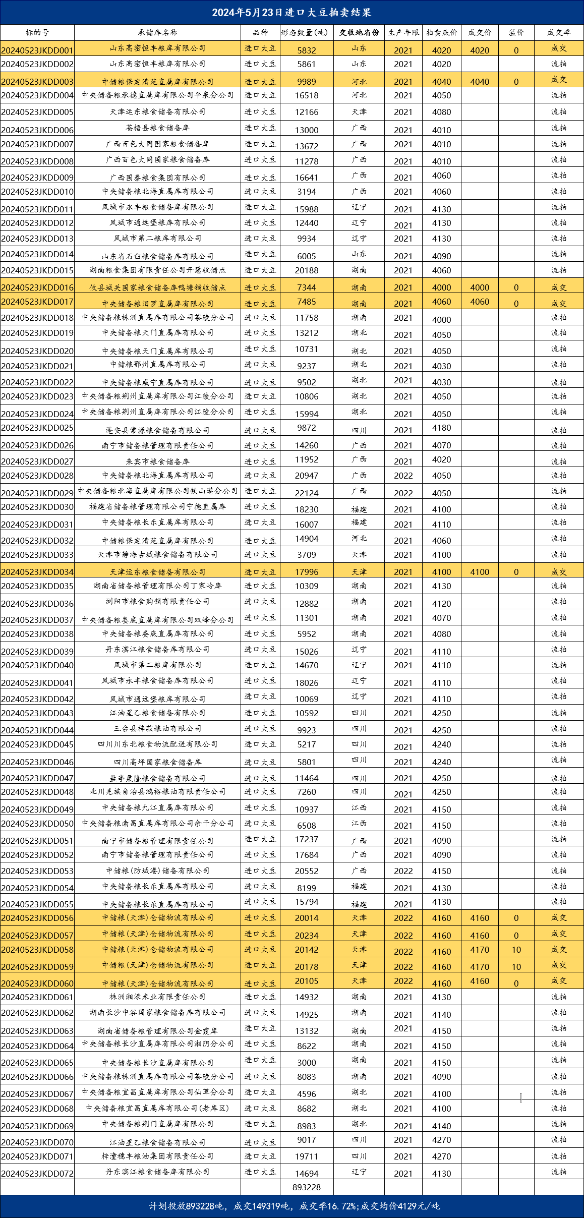 2024年新奧歷史開獎結果,揭秘2024年新奧歷史開獎結果