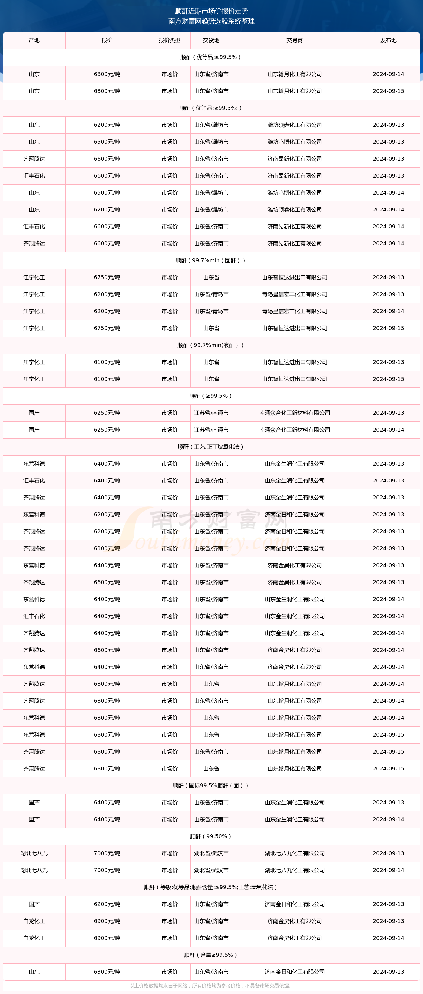 2024年新澳歷史開獎記錄查詢表,揭秘2024年新澳歷史開獎記錄查詢表，數(shù)據(jù)與策略的雙重解讀