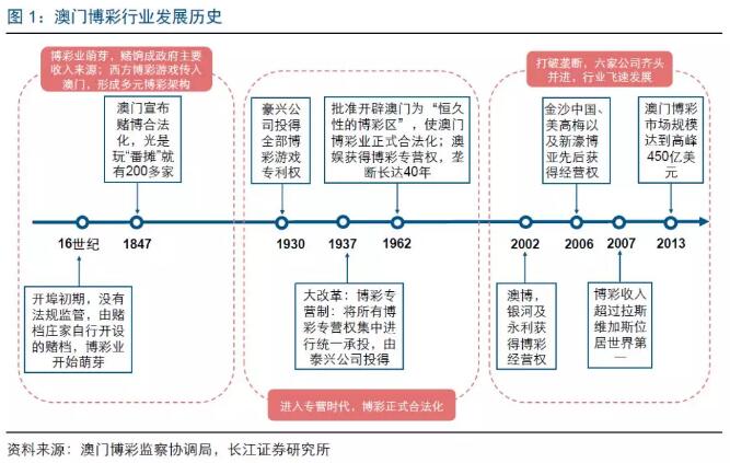 2024年新澳門天天開彩免費(fèi)資料,關(guān)于澳門博彩業(yè)及免費(fèi)資料的探討——以2024年澳門博彩業(yè)為例