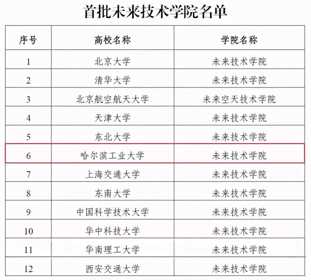 聞雞起舞 第17頁(yè)