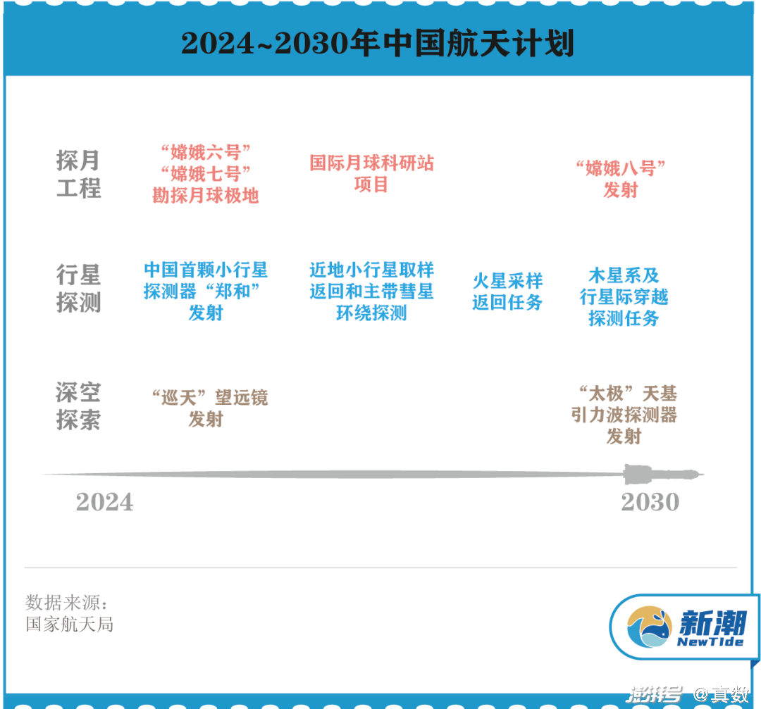 2024年正版資料免費大全一,探索未來之門，2024正版資料免費大全一