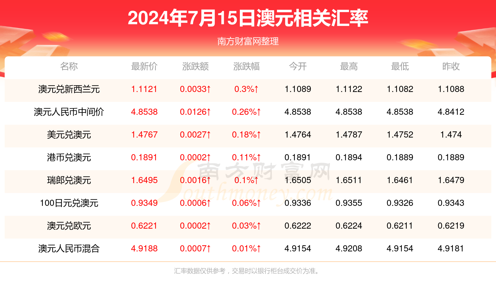 全車改裝套件 第630頁(yè)