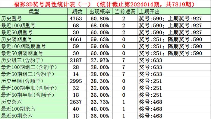 松江區(qū)石湖蕩鎮(zhèn) 第628頁