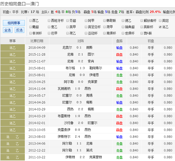 55123cσm查詢開獎(jiǎng)記錄,澳彩資料,探索彩票世界，了解澳彩資料與55123cσm查詢開獎(jiǎng)記錄的過程