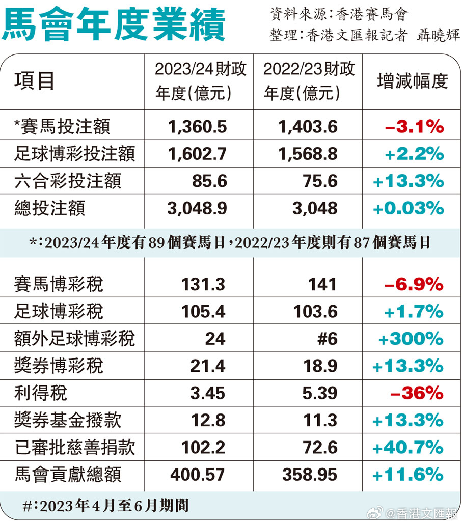 澳門傳真資料查詢2024年,澳門傳真資料查詢與未來展望，聚焦澳門傳真資料查詢在2024年的發(fā)展趨勢