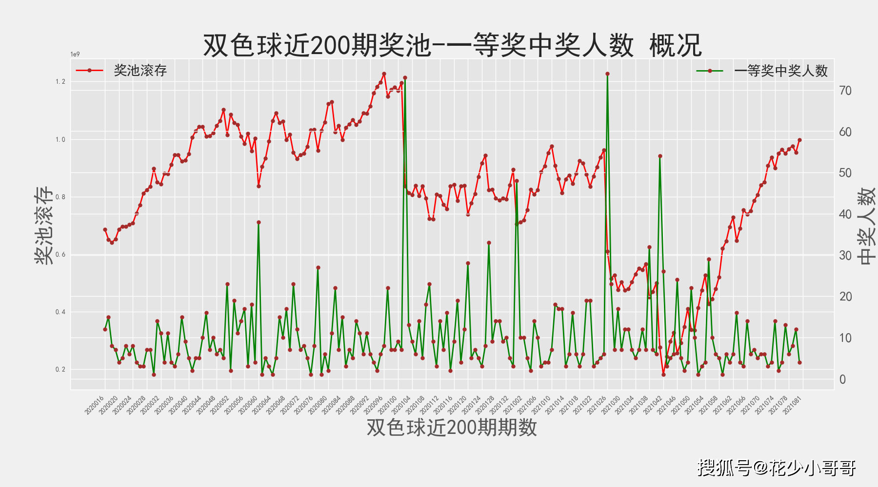 澳門開獎記錄,澳門開獎記錄，歷史、數(shù)據(jù)與未來展望