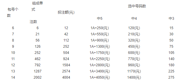 澳門特碰投注中獎規(guī)則表,澳門特碰投注中獎規(guī)則表詳解