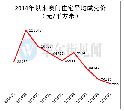 澳門統(tǒng)計(jì)器生肖統(tǒng)計(jì)器,澳門統(tǒng)計(jì)器與生肖統(tǒng)計(jì)器，探索數(shù)據(jù)背后的文化印記