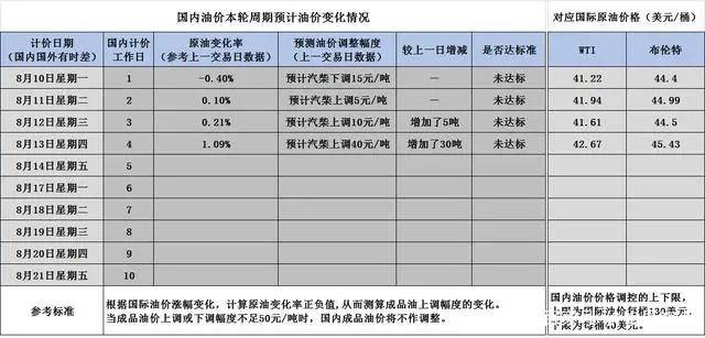 國(guó)際油價(jià)最新消息原油價(jià),國(guó)際油價(jià)最新消息與原油價(jià)動(dòng)態(tài)分析