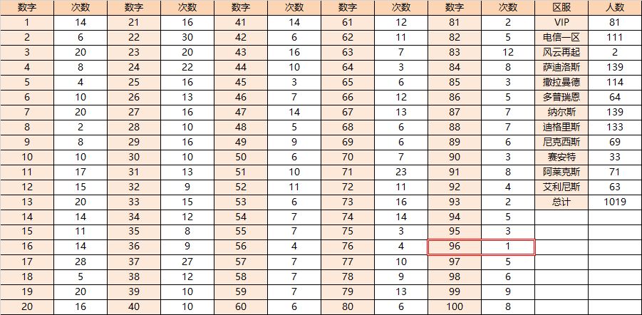 22選五最新開獎(jiǎng)結(jié)果,最新開獎(jiǎng)結(jié)果揭曉，從22選五中探尋幸運(yùn)數(shù)字