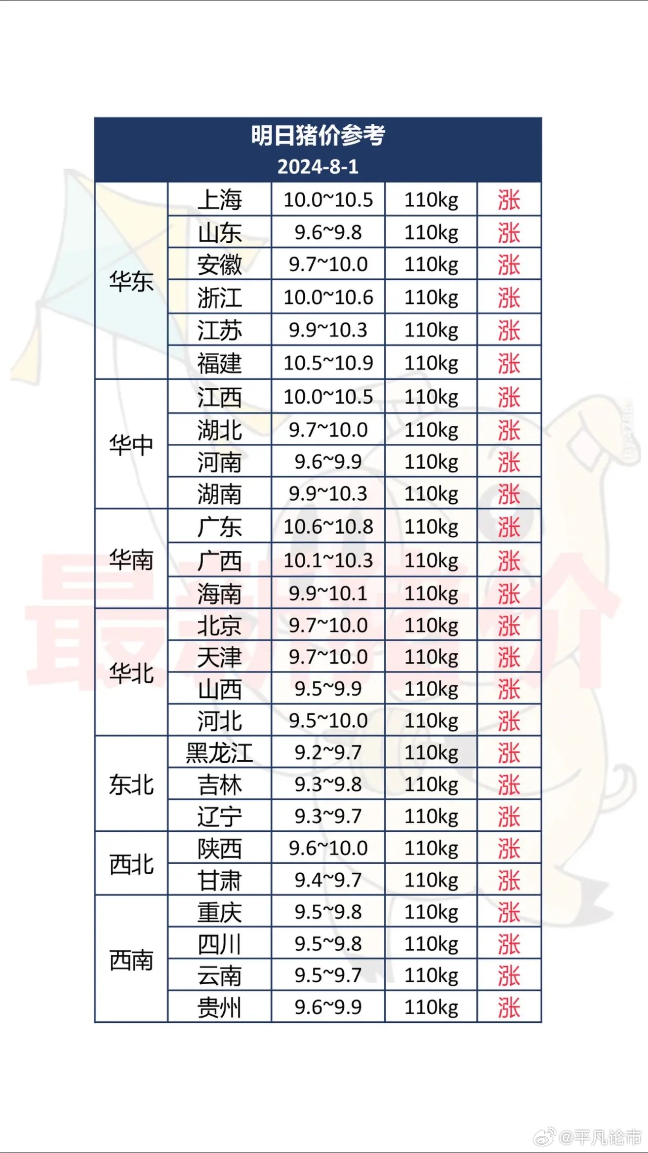 今日最新豬價,今日最新豬價分析與展望