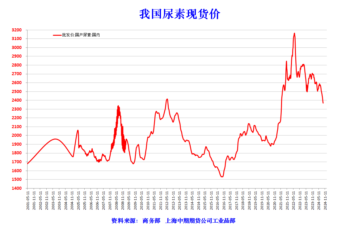 連綿不斷 第16頁