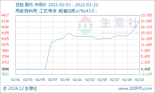 豆粕價格最新行情,豆粕價格最新行情分析