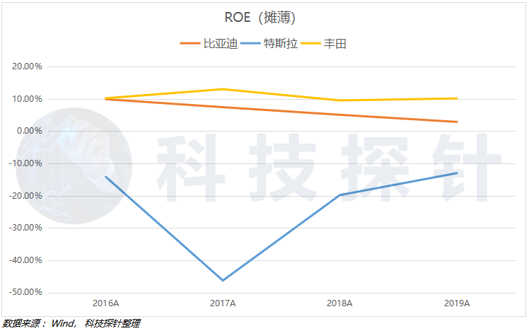 折舊年限的最新規(guī)定,折舊年限的最新規(guī)定及其影響