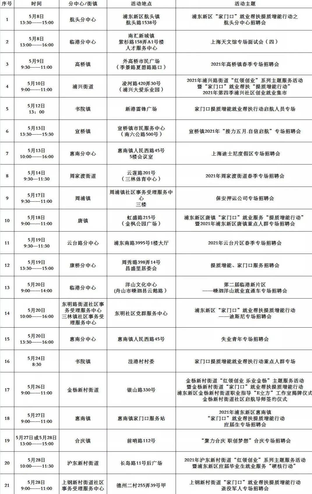 上虞招聘網(wǎng)最新招聘,上虞招聘網(wǎng)最新招聘，探索職業(yè)發(fā)展的黃金機會