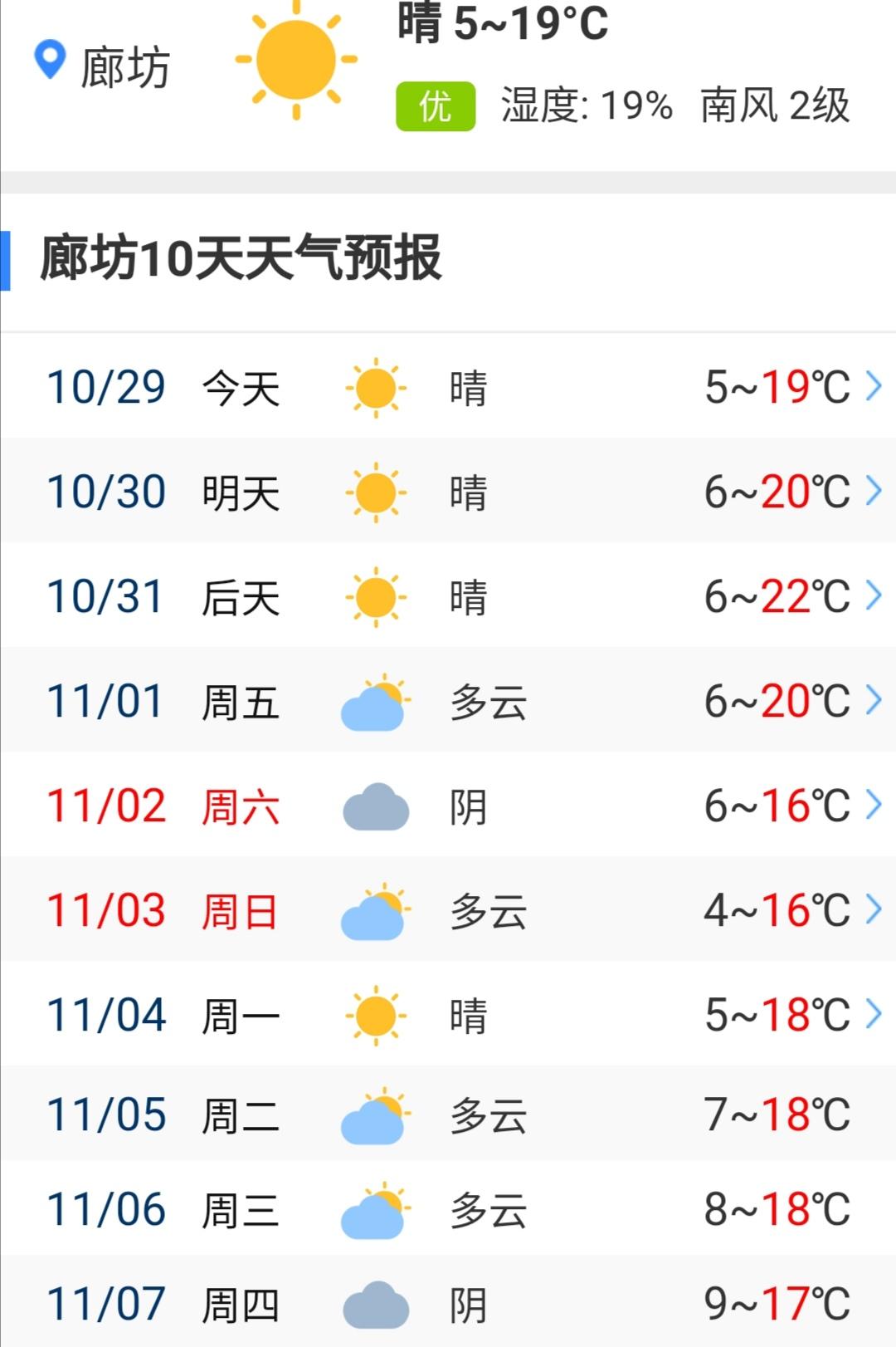 廊坊最新天氣預(yù)報(bào),廊坊最新天氣預(yù)報(bào)