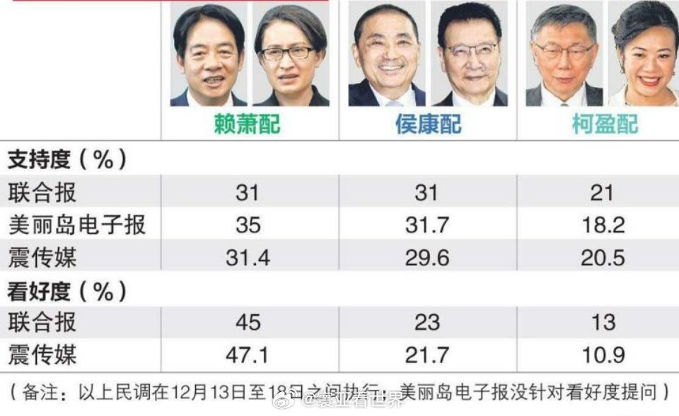 臺灣最新選情,臺灣最新選情分析