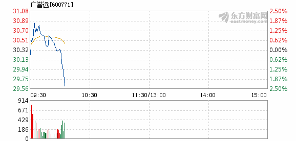 廣譽遠最新消息,廣譽遠最新消息全面解讀