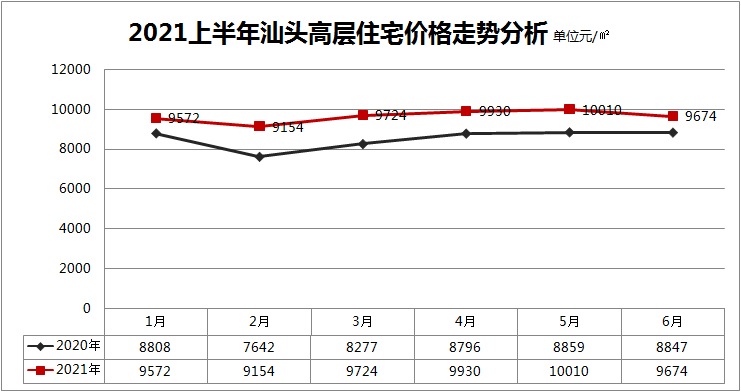 汕頭樓盤最新價格表,汕頭樓盤最新價格表及其市場趨勢分析