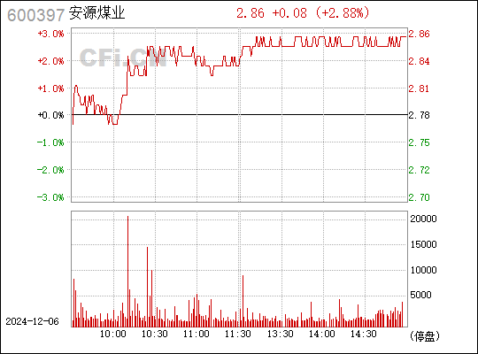 安源煤業(yè)最新消息,安源煤業(yè)最新消息全面解讀