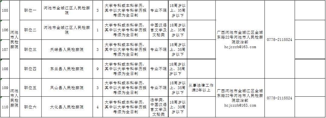 來賓市最新招聘信息,來賓市最新招聘信息概覽