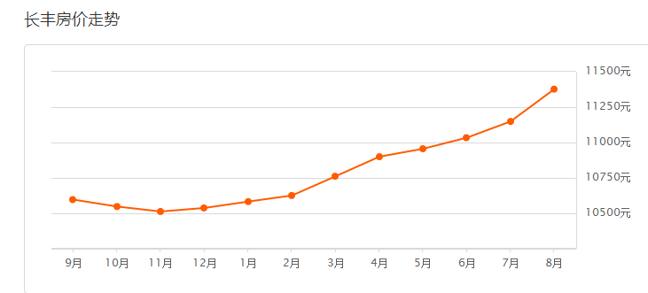 肥東房價(jià)最新消息,肥東房價(jià)最新消息，趨勢、影響因素及未來展望