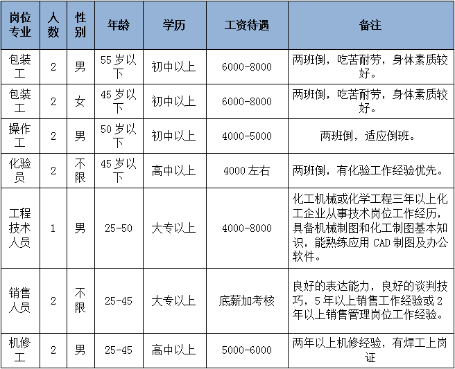 建德最新招聘信息,建德最新招聘信息概覽