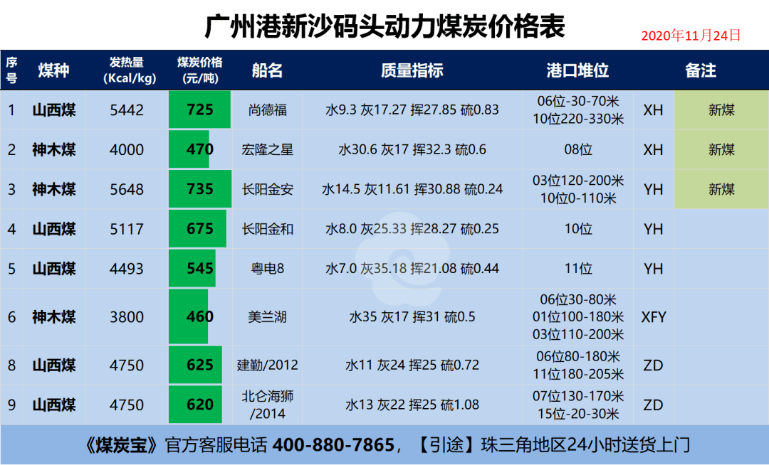 神木煤炭?jī)r(jià)格最新價(jià)格,神木煤炭?jī)r(jià)格最新動(dòng)態(tài)，市場(chǎng)走勢(shì)與影響因素分析