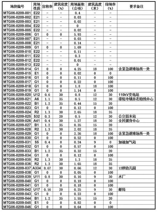 馬嶼鎮(zhèn)最新規(guī)劃,馬嶼鎮(zhèn)最新規(guī)劃，塑造未來城鎮(zhèn)的藍圖