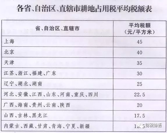 土地使用稅最新政策,最新土地使用稅政策解析