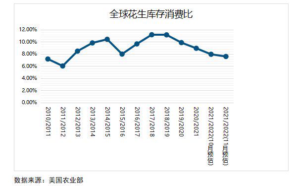 花生的價(jià)格最新走勢(shì),花生的價(jià)格最新走勢(shì)分析