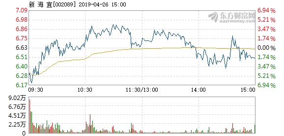 新海宜最新消息,新海宜最新消息全面解析