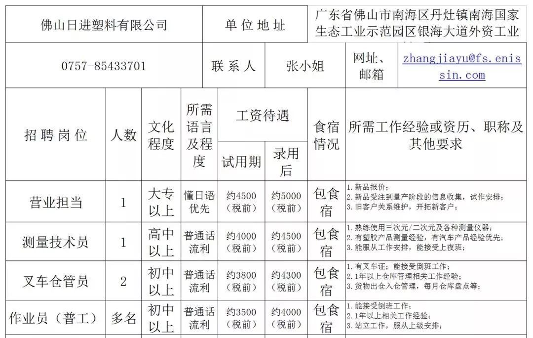 丹灶最新招聘信息,丹灶最新招聘信息概覽