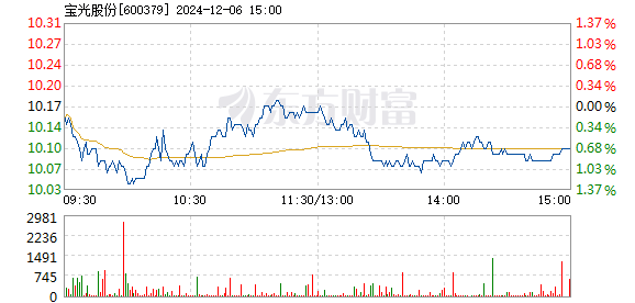 寶光股份最新消息,寶光股份最新消息全面解析