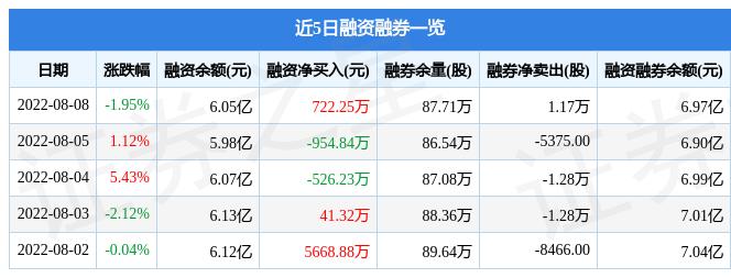 松江區(qū)石湖蕩鎮(zhèn) 第605頁